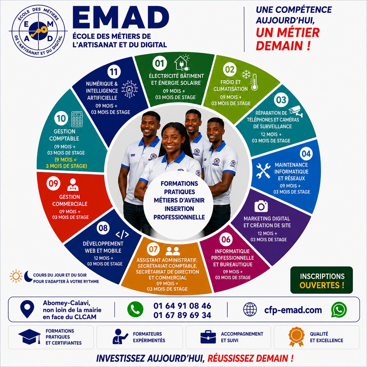 Formation Numérique & Intelligence Artificielle - EMAD